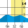 Tide chart for Kanaga Bay, Kanaga Island, Alaska on 2021/03/14