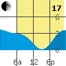 Tide chart for Kanaga Bay, Kanaga Island, Alaska on 2021/06/17