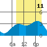 Tide chart for Kanaga Bay, Kanaga Island, Alaska on 2021/09/11