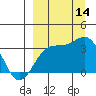 Tide chart for Kanaga Bay, Kanaga Island, Alaska on 2021/09/14