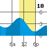 Tide chart for Kanaga Bay, Kanaga Island, Alaska on 2022/01/10