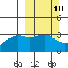 Tide chart for Kanaga Bay, Kanaga Island, Alaska on 2022/03/18