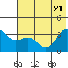 Tide chart for Kanaga Bay, Kanaga Island, Alaska on 2022/06/21