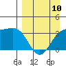Tide chart for Kanaga Bay, Kanaga Island, Alaska on 2023/04/10