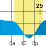 Tide chart for Kanaga Bay, Kanaga Island, Alaska on 2023/04/25