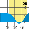 Tide chart for Kanaga Bay, Kanaga Island, Alaska on 2023/04/26