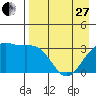 Tide chart for Kanaga Bay, Kanaga Island, Alaska on 2023/04/27
