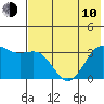 Tide chart for Kanaga Bay, Kanaga Island, Alaska on 2023/06/10