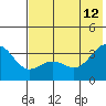Tide chart for Kanaga Bay, Kanaga Island, Alaska on 2023/06/12