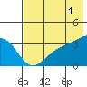 Tide chart for Kanaga Bay, Kanaga Island, Alaska on 2023/06/1