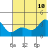 Tide chart for Kanaga Bay, Kanaga Island, Alaska on 2023/07/10