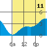 Tide chart for Kanaga Bay, Kanaga Island, Alaska on 2023/07/11