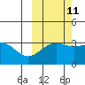 Tide chart for Kanaga Bay, Kanaga Island, Alaska on 2023/10/11