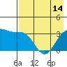 Tide chart for Kanaga Bay, Kanaga Island, Alaska on 2024/05/14