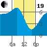 Tide chart for Kanaka Bay, San Juan Island, Washington on 2021/02/19