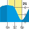 Tide chart for Kanaka Bay, San Juan Island, Washington on 2021/02/21