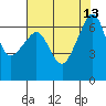 Tide chart for Kanaka Bay, San Juan Island, Washington on 2021/08/13