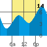 Tide chart for Kanaka Bay, San Juan Island, Washington on 2021/08/14