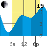 Tide chart for Kanaka Bay, San Juan Island, Washington on 2021/08/15