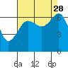 Tide chart for Kanaka Bay, San Juan Island, Washington on 2021/08/28
