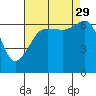 Tide chart for Kanaka Bay, San Juan Island, Washington on 2021/08/29