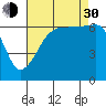 Tide chart for Kanaka Bay, San Juan Island, Washington on 2021/08/30