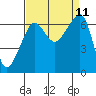 Tide chart for Kanaka Bay, San Juan Island, Washington on 2021/09/11