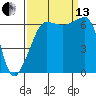 Tide chart for Kanaka Bay, San Juan Island, Washington on 2021/09/13