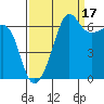 Tide chart for Kanaka Bay, San Juan Island, Washington on 2021/09/17