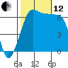 Tide chart for San Juan Island (Kanaka Bay), Washington on 2021/10/12