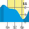 Tide chart for Kanaka Bay, San Juan Island, Washington on 2022/04/11