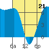 Tide chart for Kanaka Bay, San Juan Island, Washington on 2022/04/21
