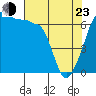 Tide chart for Kanaka Bay, San Juan Island, Washington on 2022/04/23