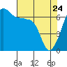 Tide chart for Kanaka Bay, San Juan Island, Washington on 2022/04/24