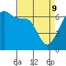 Tide chart for Kanaka Bay, San Juan Island, Washington on 2022/04/9