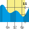 Tide chart for Kanaka Bay, San Juan Island, Washington on 2022/05/11