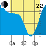 Tide chart for Kanaka Bay, San Juan Island, Washington on 2022/05/22