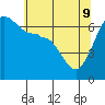 Tide chart for Kanaka Bay, San Juan Island, Washington on 2022/05/9