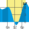 Tide chart for San Juan Island (Kanaka Bay), Washington on 2022/07/17