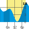 Tide chart for San Juan Island (Kanaka Bay), Washington on 2022/07/18