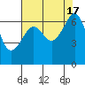 Tide chart for Kanaka Bay, San Juan Island, Washington on 2022/08/17