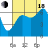 Tide chart for Kanaka Bay, San Juan Island, Washington on 2022/08/18