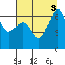 Tide chart for Kanaka Bay, San Juan Island, Washington on 2022/08/3