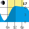 Tide chart for Kanaka Bay, San Juan Island, Washington on 2022/09/17