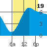 Tide chart for Kanaka Bay, San Juan Island, Washington on 2022/09/19