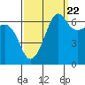 Tide chart for Kanaka Bay, San Juan Island, Washington on 2022/09/22