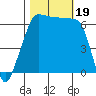 Tide chart for Kanaka Bay, San Juan Island, Washington on 2023/10/19
