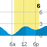 Tide chart for Ochlockonee Bay, Apalachee Bay, Florida on 2021/04/6