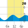 Tide chart for Bald Point, Ochlockonee Bay, florida on 2021/05/20