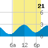 Tide chart for Bald Point, Ochlockonee Bay, florida on 2021/05/21